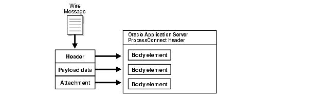 Text description of ip_concepts4.gif follows