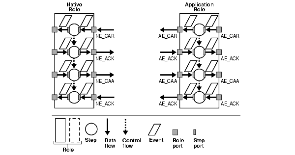 Text description of ip_concepts7.gif follows