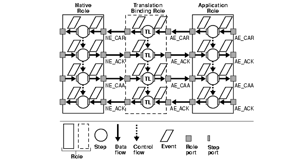 Text description of ipusr032.gif follows