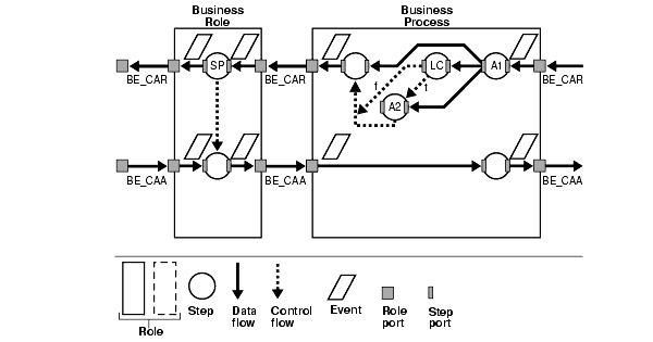 Text description of ipusr034.gif follows