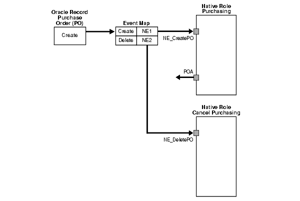 Text description of ipusr062.gif follows