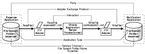 Text description of ipusr063.gif follows