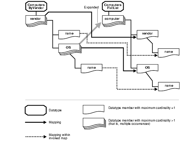 Text description of ipusr088.gif follows