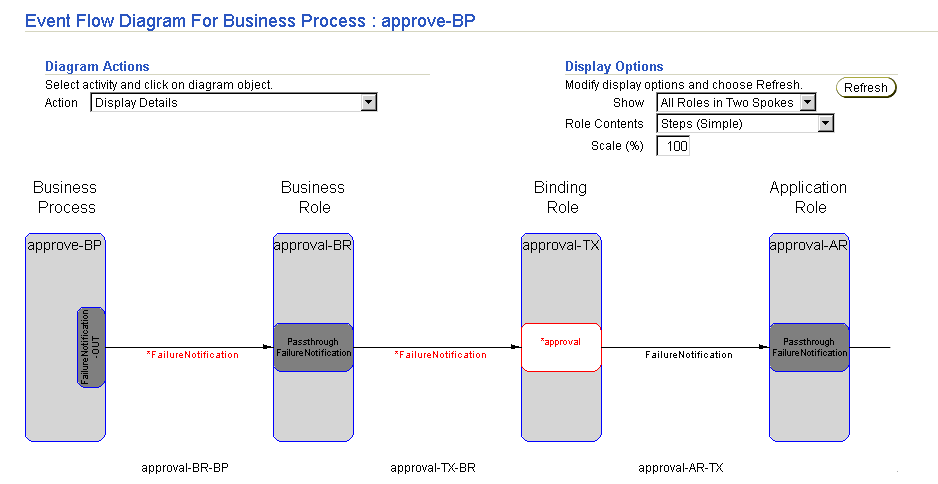 Text description of modeling24.gif follows