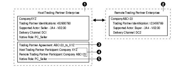 Text description of tpsa.gif follows