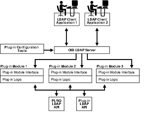 Text description of oiddg010.gif follows