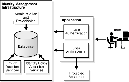 Description of oimcg002.gif is in surrounding text