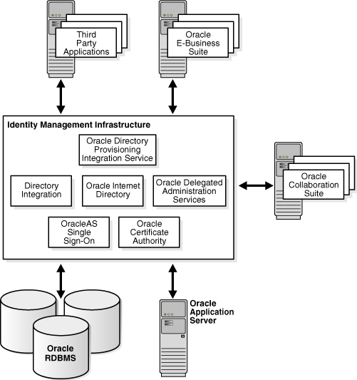 Description of oimcg004.gif is in surrounding text