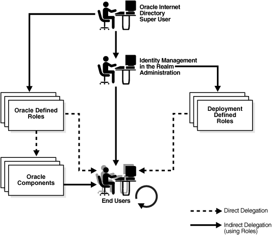 Description of oimcg005.gif is in surrounding text