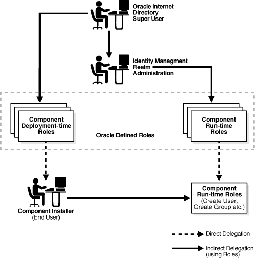 Description of oimcg006.gif is in surrounding text