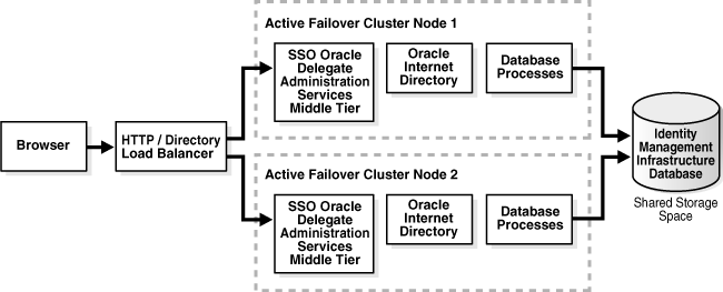 Description of oimcg023.gif is in surrounding text