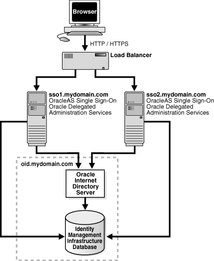 Description of oimcg055.gif is in surrounding text