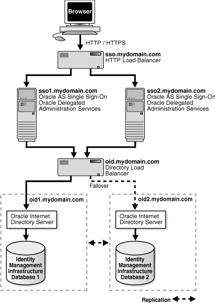 Description of oimcg056.gif is in surrounding text