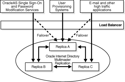 Description of oimcg059.gif is in surrounding text