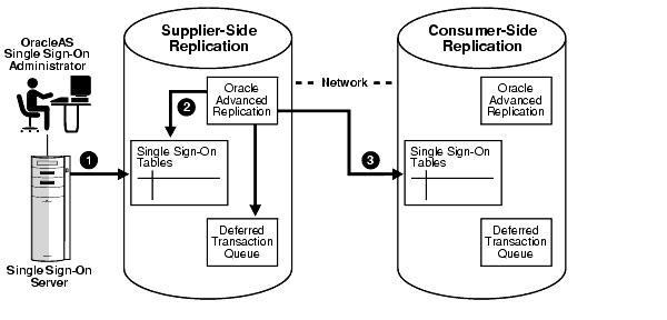 Text description of ssoag027.gif follows