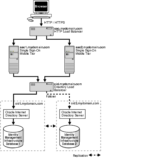 Text description of ssoag032.gif follows