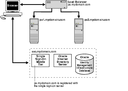 Text description of ssoag034.gif follows