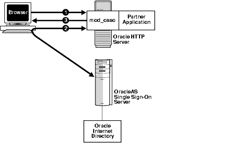 Text description of ssoag036.gif follows