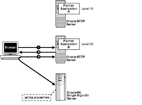 Text description of ssoag037.gif follows