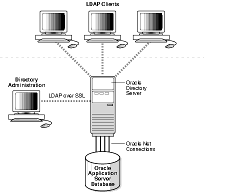 Text description of oidag007.gif follows