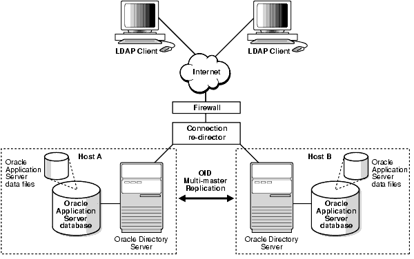 Text description of oidag014.gif follows