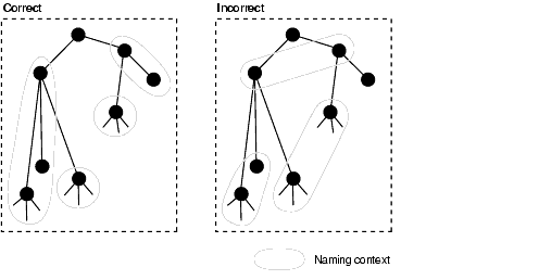 Text description of oidag019.gif follows