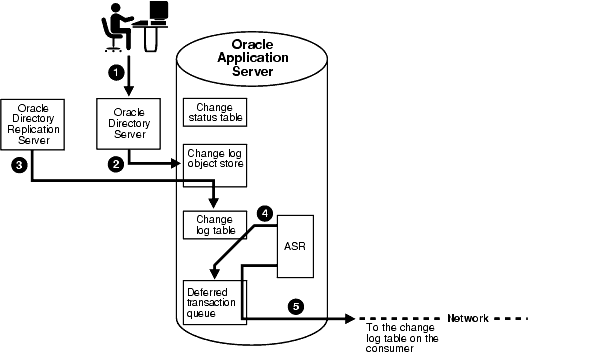 Text description of oidag031.gif follows