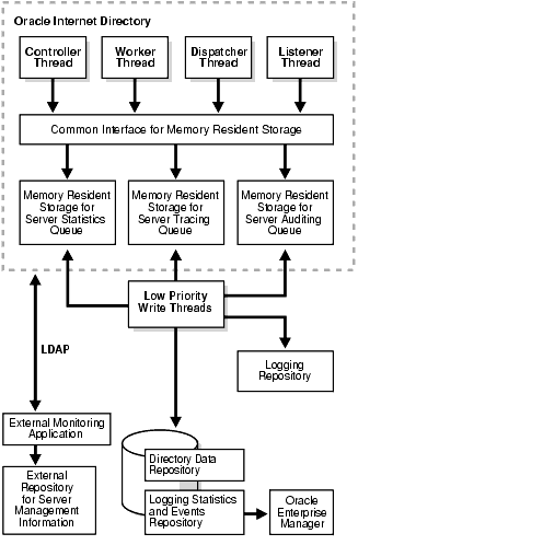 Text description of oidag058.gif follows