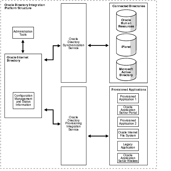 Text description of oidag071.gif follows