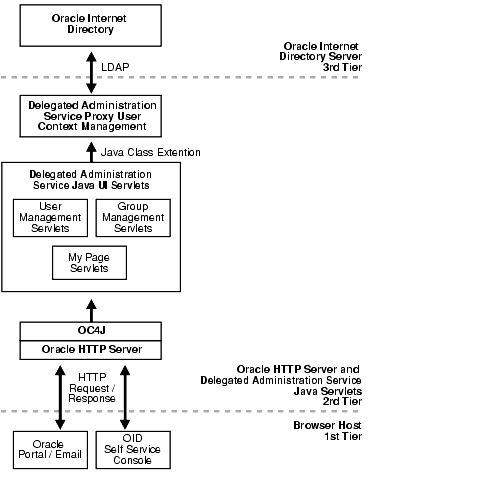 Text description of oidag072.gif follows