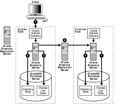 Text description of oidag084.gif follows