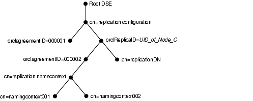 Text description of oidag090.gif follows