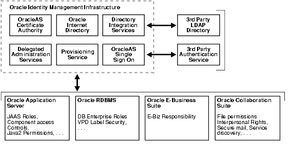 Text description of oidag097.gif follows