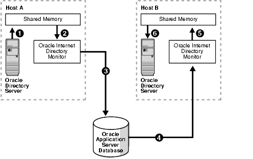 Text description of oidag100.gif follows