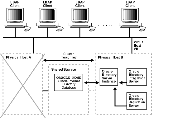 Text description of oidag103.gif follows