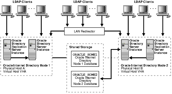 Text description of oidag108.gif follows