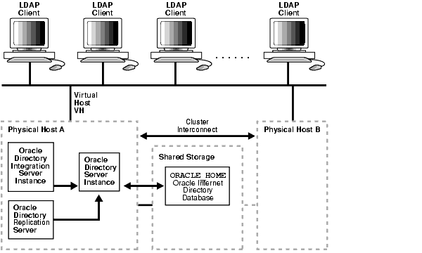 Text description of oidag117.gif follows