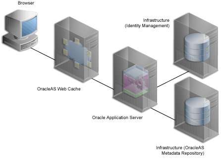 Text description of cg_distributed_boxes.gif follows.