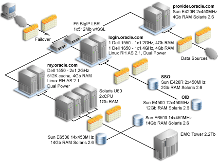 Text description of cg_example_hardware.gif follows.