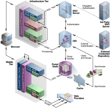 Text description of cg_sec_arch.gif follows.