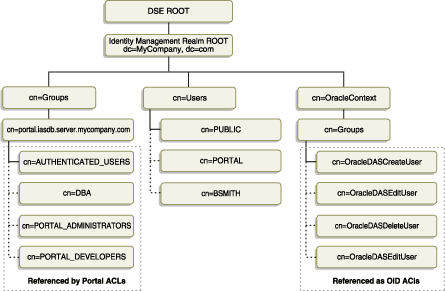 Text description of cg_sec_gdit.gif follows