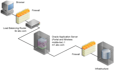 Text description of cg_topo_load_balancer.gif follows.