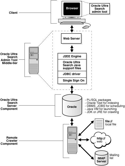 Description of isrch001.gif follows