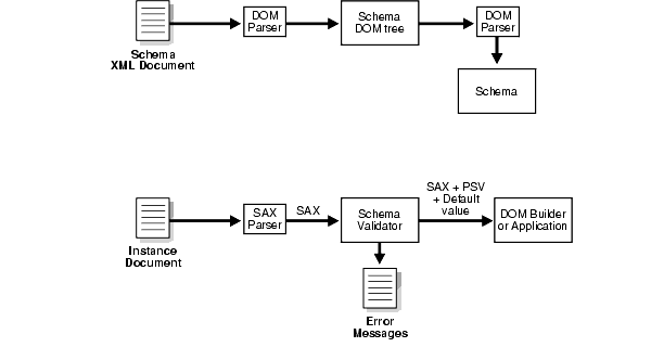 Text description of adxml105.gif follows