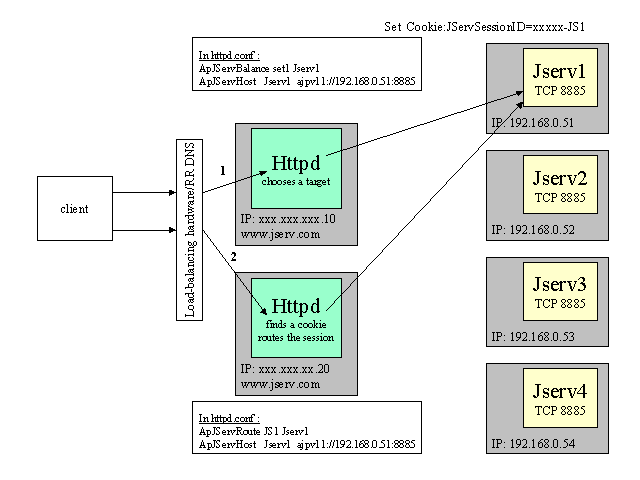 Apache fault-tolerance