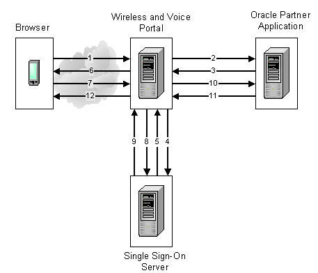 Text description of sso5.gif follows.