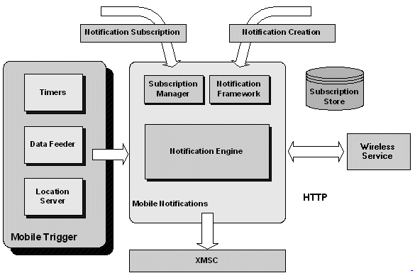 Text description of architec.gif follows.