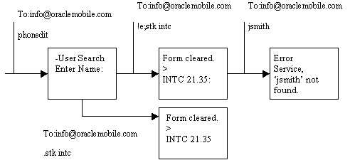 Text description of async06.gif follows.