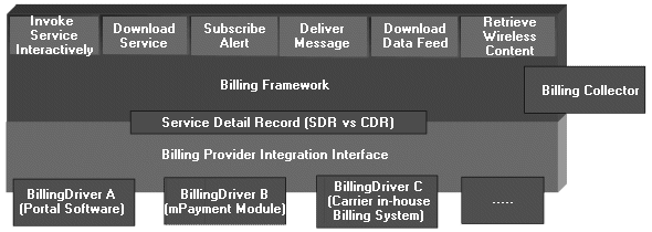 Text description of drm13.gif follows.