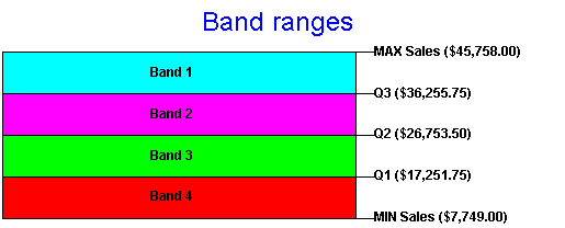 Text description of af_bands.gif follows.